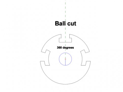Ball cut