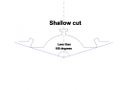 Classifying TP cuts - Shallow cut.jpg