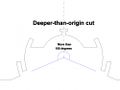 Classifying TP cuts - Deeper-than-origin cut.jpg